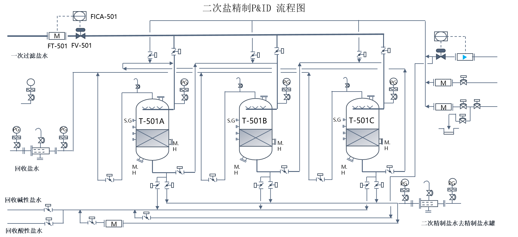 Brine purification